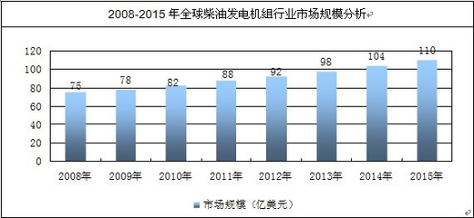 2014-2020年中國(guó)柴油發(fā)電機(jī)組市場(chǎng)深度調(diào)研與投資前景研究報(bào)告